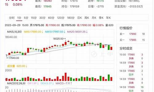 华尔街沪铝期货周六可以交易吗_https://www.shunyec.com_期货平台_第1张