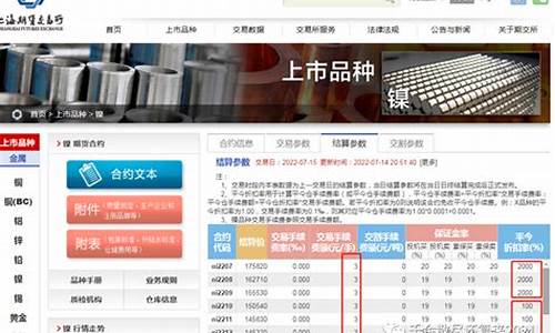华尔街沪镍交易保证金