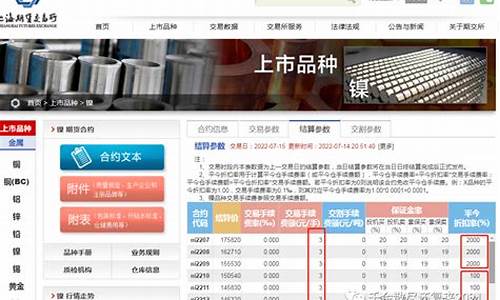 华尔街沪镍保证金多少钱(镍期货保证金和手续费)_https://www.shunyec.com_股票基金_第1张