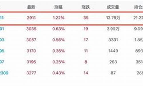 华尔街淀粉期货24小时直播间(华尔街期货交易系统)_https://www.shunyec.com_期货资讯_第1张