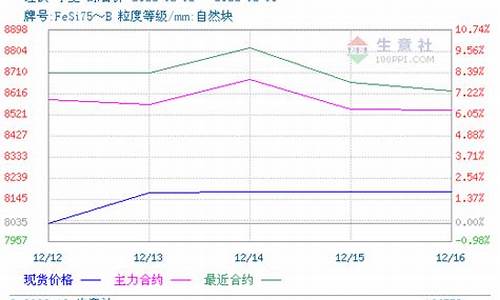 华尔街硅铁期货22小时直播室(华尔街硅谷)_https://www.shunyec.com_期货百科_第1张