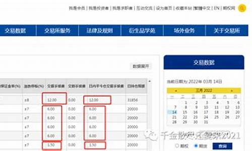 华尔街菜粕交易手续费(华尔街期货交易所)_https://www.shunyec.com_期货走势_第1张