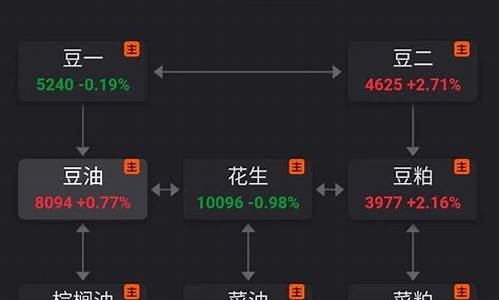 华尔街豆油期货保证金最低多少(华尔街期货交易)_https://www.shunyec.com_期货平台_第1张