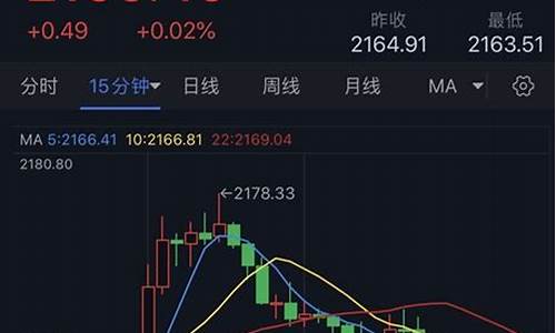 华尔街金价最新行情走势分析_华尔街金价最