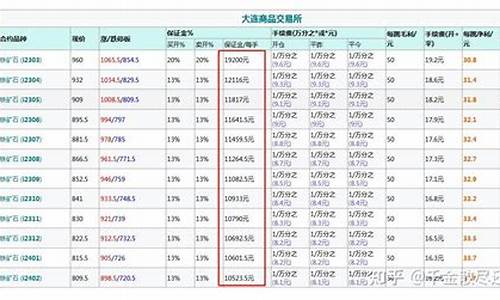 华尔街铁矿石保证金怎么算(华尔街铁矿石期货)_https://www.shunyec.com_期货平台_第1张