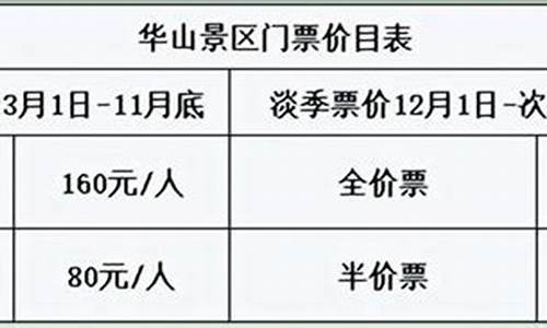 华山的门票多少钱一张_华山门票多少钱一张?多少岁为老人票