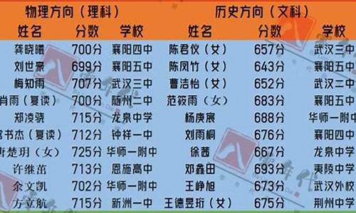 华师高考成绩2016_赤壁华师高考成绩