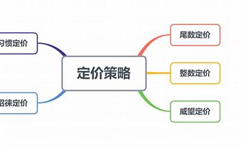 华泰汽车价格策略分析_华泰汽车2021年