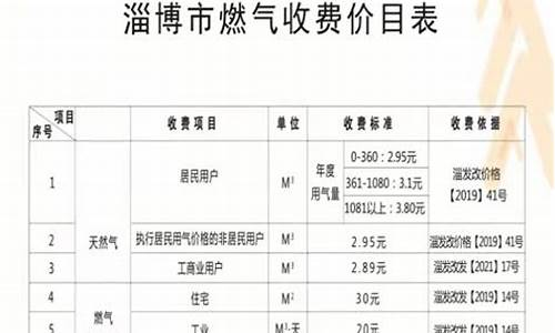 华润燃气价格2024最新行情_2020年