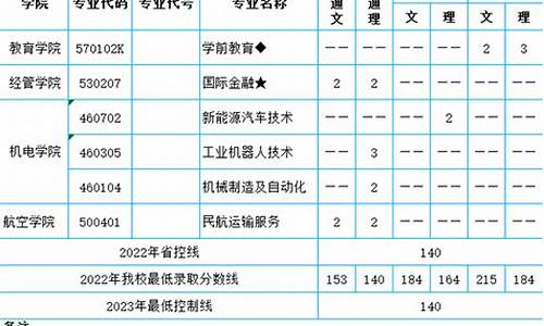 单一专业志愿是什么意思_单一专业高考志愿填报