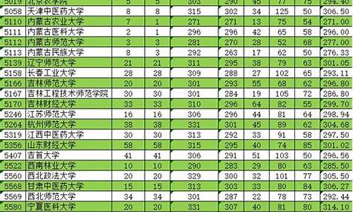 单列类分数线2019理科新疆-2020新疆单列类录取分数线