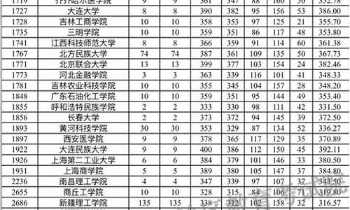 单列类有没有数学分数线-单列类多少分上一本