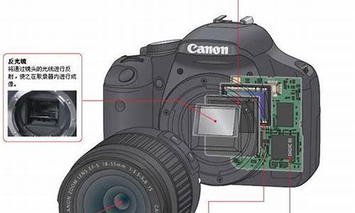 单反照相机的基本知识_单反相机摄影技巧知识大全