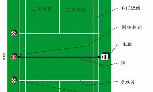 单打羽毛球发球规则边界线图_单打羽毛球发球规则边界线图解