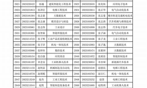 单招公示拟录取名单是什么意思-单招拟录名单是不是就是录取啦