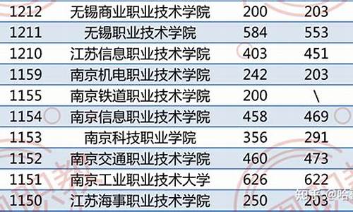 单招分数线2022查询,单招2021录取分数线