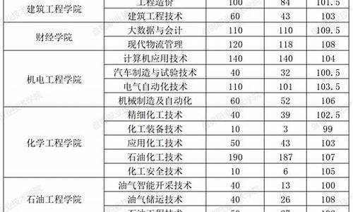 单招好的学校有哪些_单招录取分数线2024