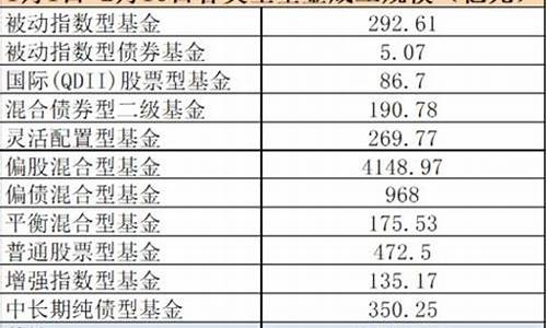 卖基金价格高好吗_卖基金价格高好吗现在