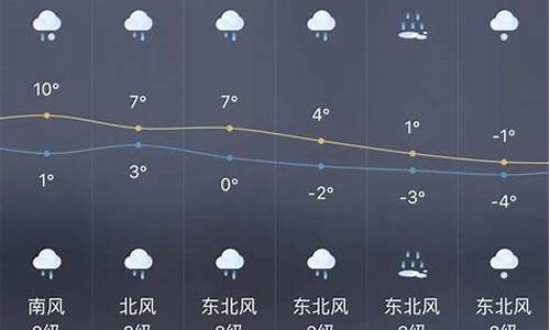 南乐天气预报一周7天_南乐天气预报30天查询