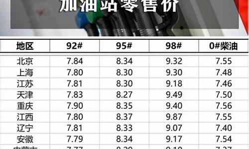 南京92号汽油油价多少_南京92号油价调整最新消息