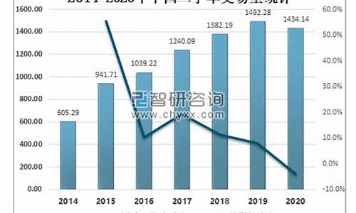 南京二手车交易量2022_南京二手车交易量