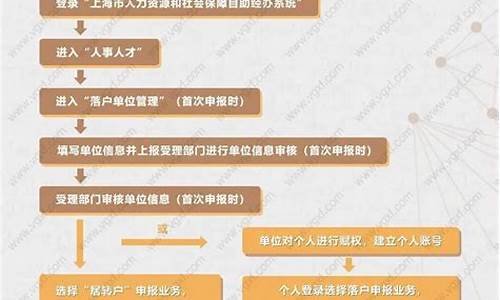 南京二手车转户流程_南京二手车转户流程图