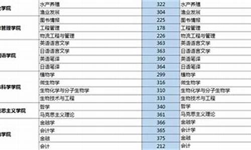 南京农业大学考研分数线2023,南京农业大学考研分数线2023食品