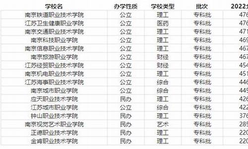 南京分数线最低的本科大学,南京分数线最低的本科大学是