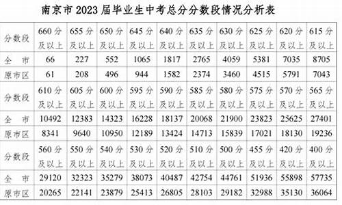 南京分数线最低的高中2023年,南京高中最低录取分数线2021