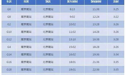 南京到北京高铁_南京到北京高铁多少小时