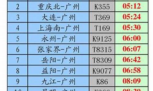 南京到广州火车时刻表查询南京到长沙有那些车_南京到广州火车时刻表查询