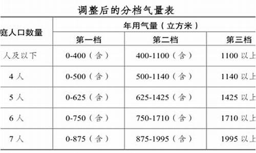 南京商用天然气价格一览表查询_南京商用天然气价格一览表查询最