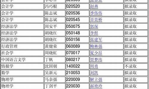 南京大学博士录取名单2020_南京大学2020博士拟录取