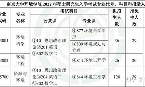 环境工程研究生专业大学排名_南京大学环境工程考研分数线