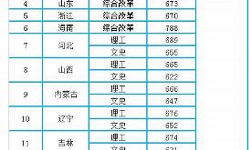 南京大学的分数线排名_南京大学的分数线