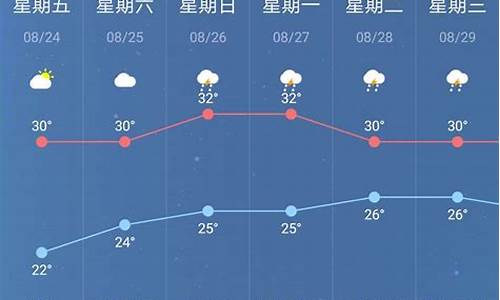 南京天气预报未来一周天气_南京天气预报查