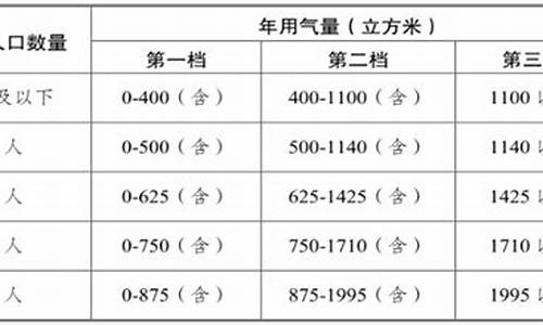 南京天然气价格每立方米_南京天然气价格多