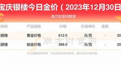 南京宝靓银楼金价_南京宝靓银楼现货行情