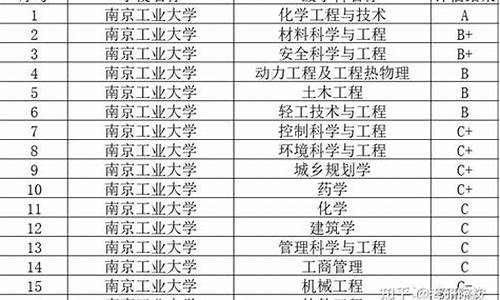 南京工业大学研究生录取分数线_南京工业大学研究生录取分数线2024年