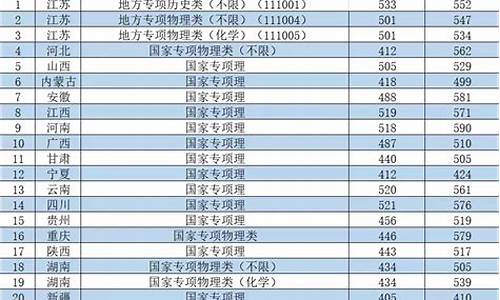 南京工业大学高考查询_南京工业大学高考