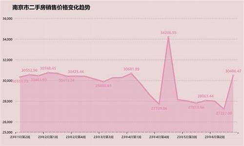 南京市二手房出售价格_南京市二手房房价