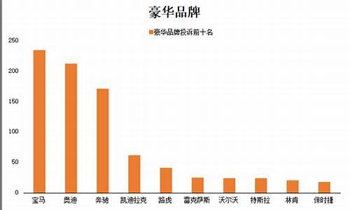 南京市二手车投诉排名_南京二手车交易电话