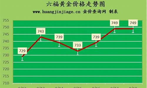 南京店里金价走势如何_南京黄金金价