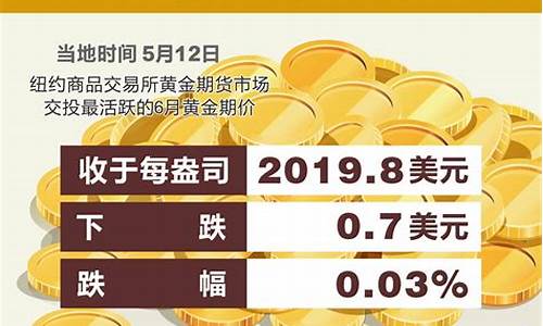 南京金价多少钱一克今天_南京最近12月金价