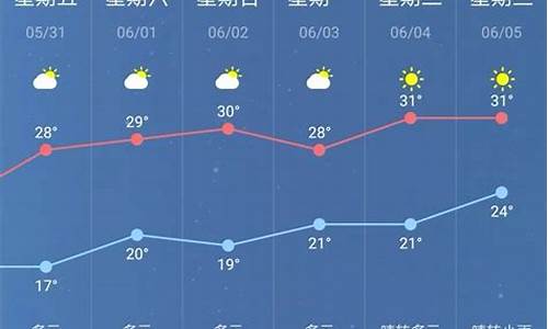 南京未来一周天气查询预报情况_预报一下南