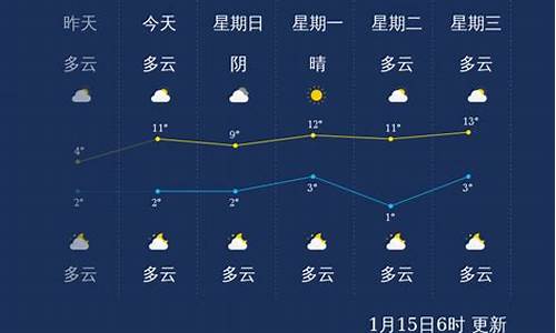 南京气候条件如何_南京气候太差了