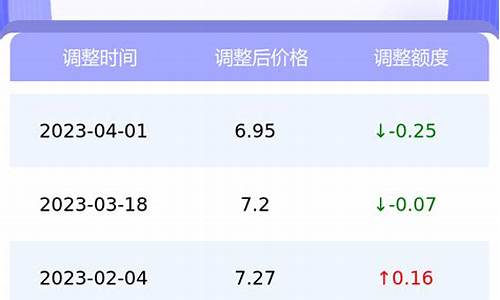 南京油价98号油价_南京油价调整最新消息92号