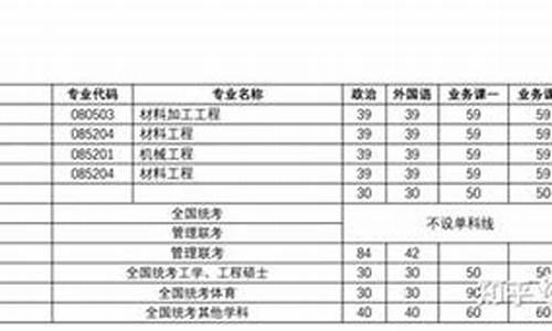 南京航空航天大学分数线-南京理工大学分数线