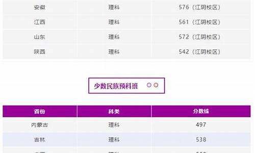 南京航空航天大学录取分数线,南京理工大学录取分数线