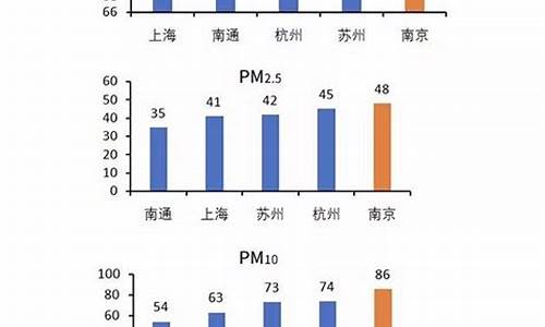 南京空气质量预报_南京空气质量预报最新